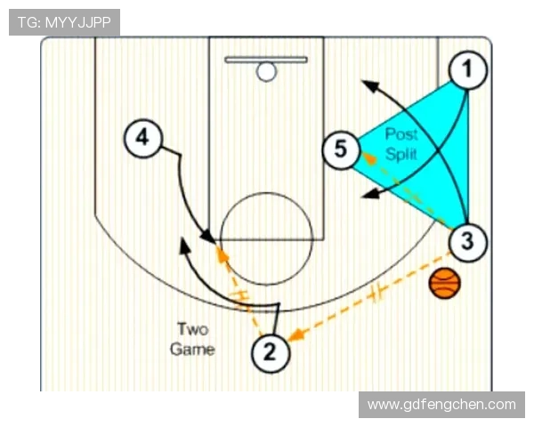 恩德里克进攻站位