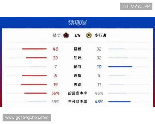 攻防数据盘点:本赛季各队防守效率与进攻火力走势清晰