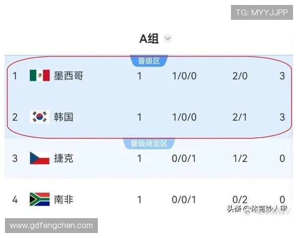 世界杯A组出线概率模型最新预测 世界杯A组出线概率模型最新预测