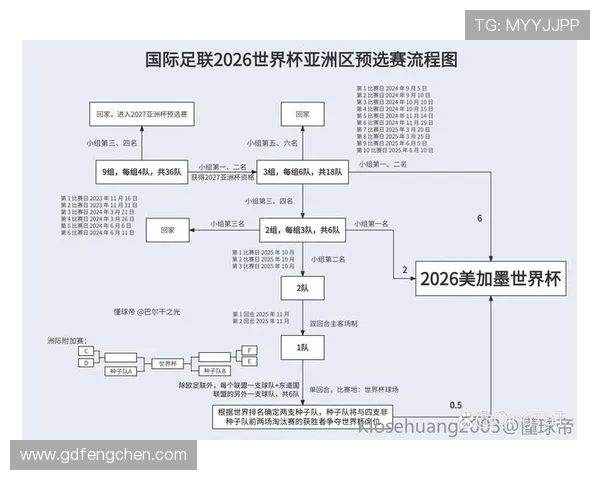 世界杯B组进球统计:四队小组赛进攻数据整理 世界杯B组进球统计:四队小组赛进攻数据整理